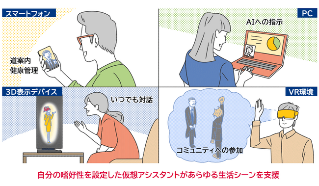 三菱総合研究所、非言語情報のデジタル化によるコミュニケーションの未来に関する研究成果を発表