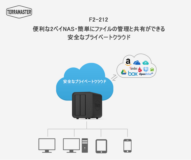TerraMaster、個人ユーザー向け2ベイNASサーバー「F2-212」を発表