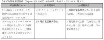 NTTがNEDO「ポスト５G情報通信システム基盤強化研究開発事業」の実施企業に採択される
～オール光ネットワークに加え、光電融合デバイスの研究開発事業に参画することでIOWN事業化をさらに加速～
