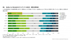 デロイト トーマツ、デジタル消費者動向調査「Digital Consumer Trends 2023（日本版）」を発表