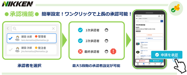 建設現場の2024年問題を「オンライン発注承認機能」で解決