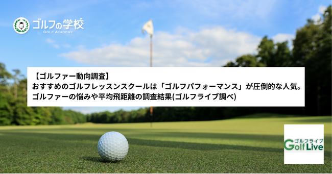 【ゴルファー動向調査】おすすめのゴルフレッスンスクールは「ゴルフパフォーマンス」が圧倒的な人気。ゴルファーの悩みやゴルフスクールの印象、平均飛距離の調査結果(ゴルフライブ調べ)