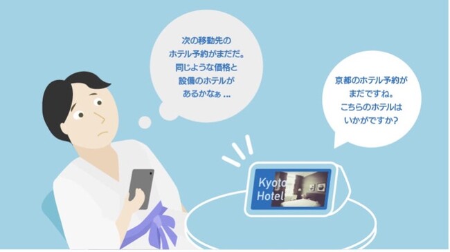世界初！宿泊ゲストのスマホ等から取得した移動先の宿泊施設を自動で紹介！基本特許「移動先宿泊施設レコメンド２」を取得