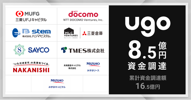 ｕｇｏ、8.5億円の資金調達。施設メンテナンス事業会社を含む各社と業務提携