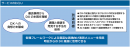 サービスのねらい