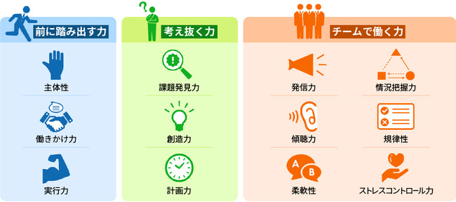 即時採点の社会人基礎力クイック診断の提供を開始