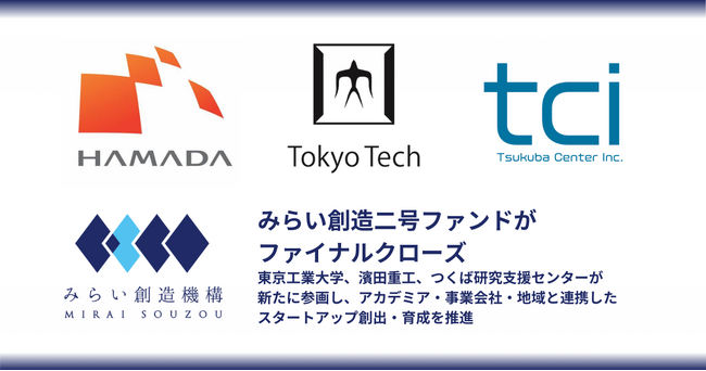「みらい創造二号投資事業有限責任組合」がファイナルクローズ