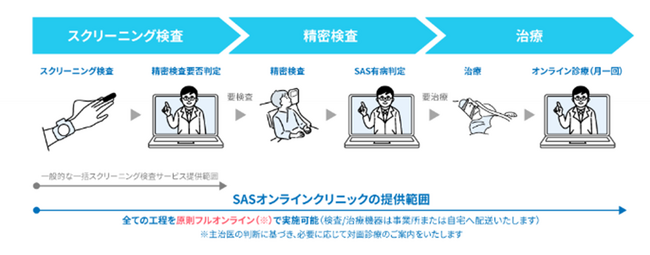 「SASオンラインクリニック」の提供開始について