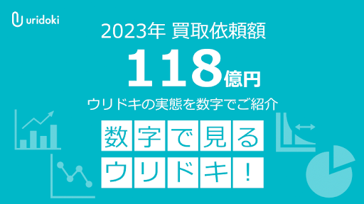 【ウリドキ】2023年の買取依頼額が118億円｜50%以上のユーザーが5時間以内の査定で「買取先を決定」