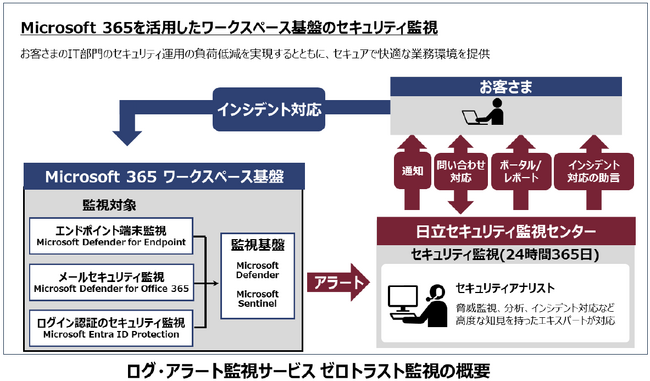 クラウド活用が進むお客さまの業務環境を守る「マネージドセキュリティサービス」を拡充