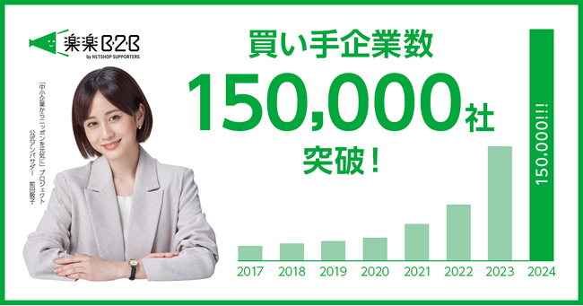 BtoB受発注をWEB化するクラウドサービス「楽楽B2B」買い手企業数150,000社突破