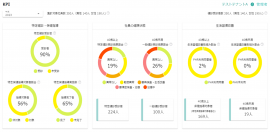 健診データの収集と健康リスクの可視化 健診データの収集と健康リスクの可視化