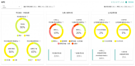 【NTT Com】健康経営支援サービス「あなたの健康応援団　～Smart Data Health Supporter～」の提供開始