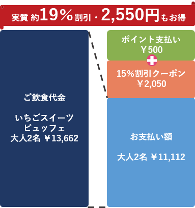 会員サービス「リーガメンバーズ」 アプリ 新規登録&ダブルチャンスキャンペーン。今すぐ使えるポイント500円分と、スタンプを貯めて抽選でポイント最大10,000円分がもらえる