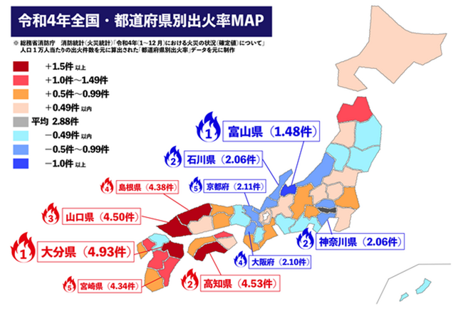 火の用心！12月～3月は1年で建物火災が最も多い！全国・都道府県別の出火率マップを公開　出火率が最も高いのは大分県、最も低いのは富山県、防災意識の差が要因に！？