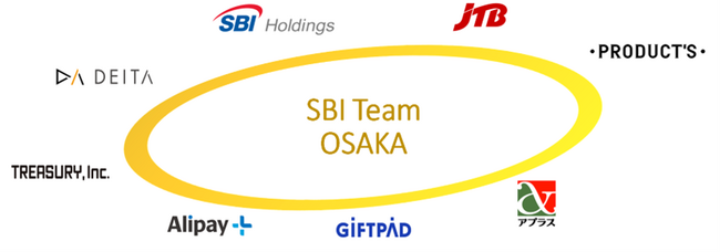「SBI Team Osaka 共同企業体」が受託する「大阪府デジタル通貨実証調査」の開始について
