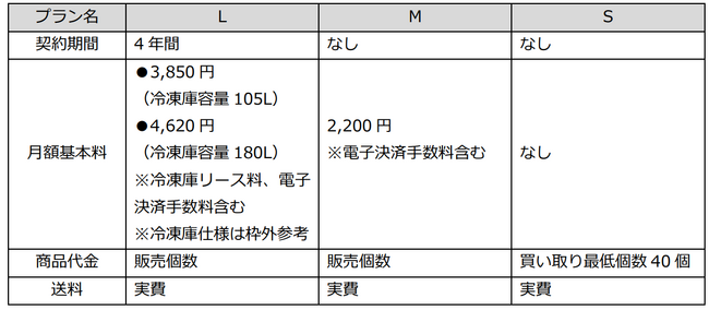 新サービス「職場でえびすプラス」提供開始
