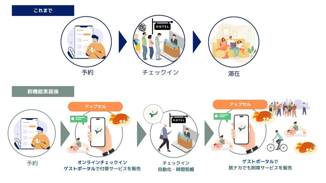 中小ホテル・旅館向けホテルDXシステムを提供するAZOOがオンラインチェックインとゲストポータルの新機能を発表