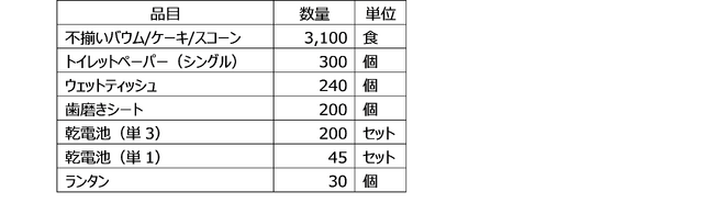 兵庫県西宮市と店舗流通在庫を活用した災害備蓄に関する協定締結のお知らせ