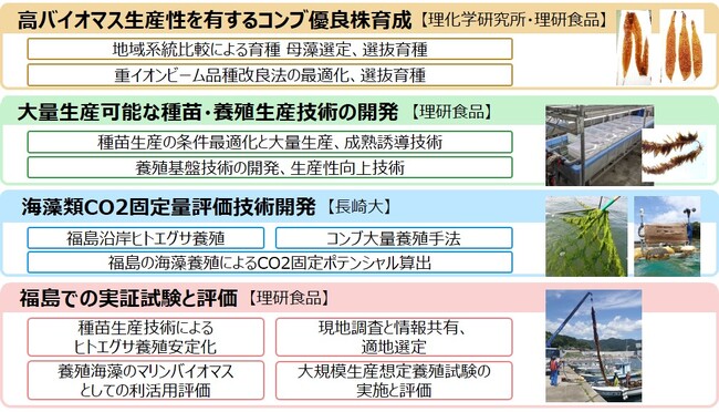 福島国際研究教育機構の委託研究事業を受託