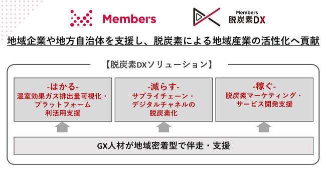 メンバーズ「地域脱炭素DXセンター」を北九州・大阪・仙台に開設。地域企業や地方自治体を支援し、脱炭素による地域産業の活性化へ貢献