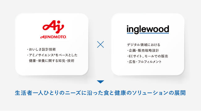 味の素株式会社との資本業務提携のお知らせ