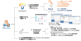 DX対応組込制御開発環境の無償体験版リリースのお知らせ　「INTAconnection(R)(インタコネクション)」の体験版を2024年1月31日からリリース