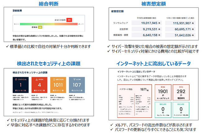 企業のセキュリティリスクを診断・モニタリングする「ＭＳ＆ＡＤサイバーリスクファインダー」販売開始のお知らせ
