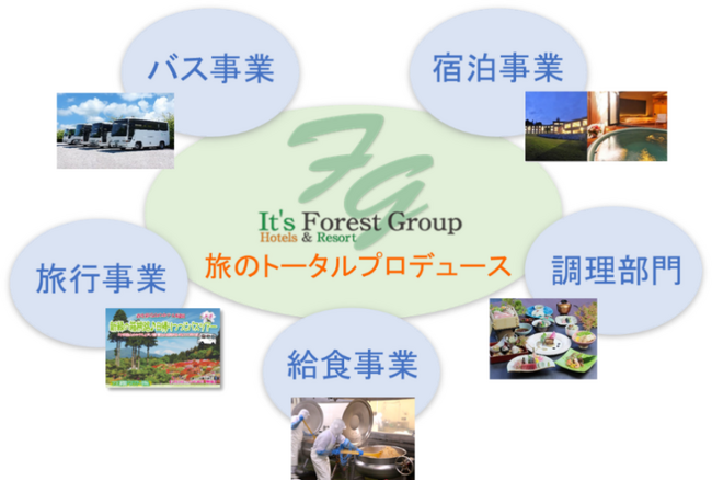 フォレストリゾート 社員会　能登半島地震災害義援金として50万円を寄付