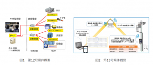 変電設備などの電気事故を未然に防止　ＮＩＴＥ、「スマート保安技術カタログ第12号、13号案件」を公開