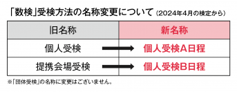 「数検」受検方法の名称を2024年4月の検定から変更