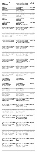 人事異動について
