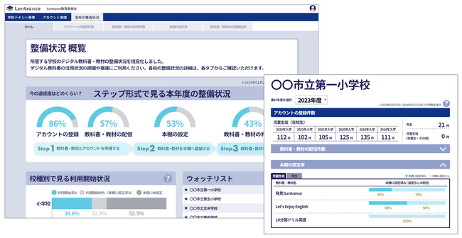 Lentrance、教育委員会・学校法人向けサービスをアップデート