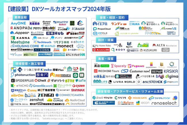建設業向け情報メディア「建築現場の知恵袋」が、「【建設業】DXツールカオスマップ2024年版」を公開