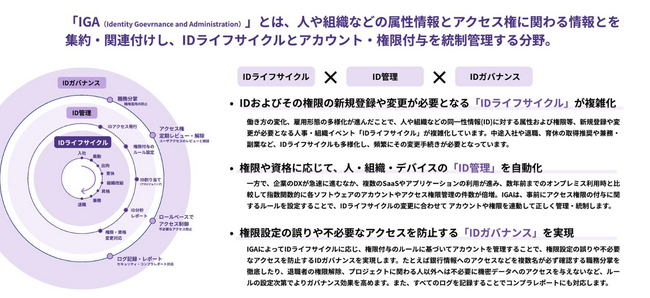 株式会社イエソド、SaaS統制/IDガバナンス管理を強化する新サービス「アカウントコントロール」を提供開始