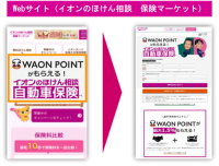 初のWAON POINTがもらえる保険商品の提供開始