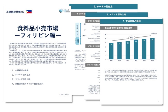 フィリピン進出をご検討の食品業界の経営者・海外事業責任者必見　「海外ビジネスガイドブック：食品市場統計情報　フィリピン編」を無料公開