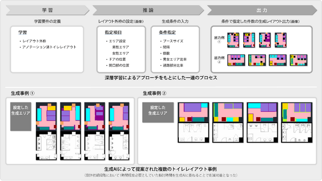 【東洋建設】設計初期段階のトイレレイアウト検討を支援する生成AI設計支援システムを開発