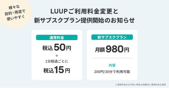 【3月1日～】LUUPご利用料金変更と、新サブスクプラン提供開始のお知らせ