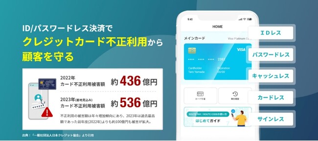 2022年カード不正利用被害額は過去最大の約436億円 次世代“ID/パスワードレス”決済 「ROUTE PAY」 サービスサイト公開