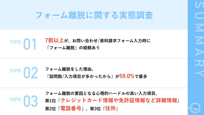 【『フォーム離脱』の実態を111名に調査】7割以上が「フォーム離脱」の経験あり　フォーム離脱の理由は「設問数/入力項目の多さ」が最多
