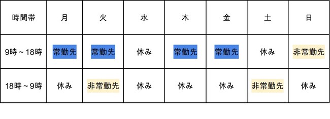 ～エムスリーキャリアが働き方改革に対するホンネを700名の医師にアンケート～