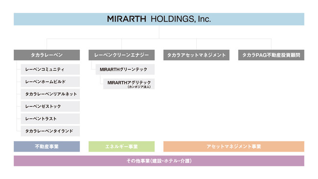 カンボジア産カシューナッツ殻を活用したバイオマス燃料化事業参入に向け「MIRARTH Agri Tech Co., Ltd.（カンボジア現地法人）設立」のお知らせ