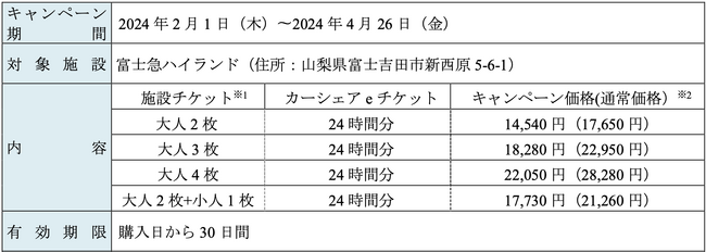 カーシェアリングサービス「タイムズカー」、富士急ハイランドの「お出かけeクーポン」を最大6,230円値下げ！～富士急ハイランドへ行こう！キャンペーン～