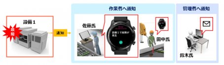 【ユビテック】安全見守りサービス「Work Mate」工場設備の異常通知を受信可能に