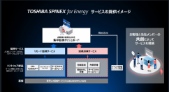 【東芝エネルギーシステムズ】SaaS版の「TOSHIBA SPINEX for Energy」提供開始