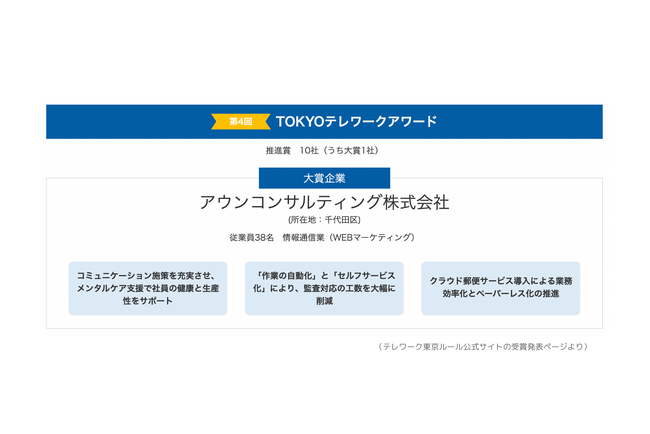 東京都主催「第４回TOKYOテレワークアワード」で大賞を受賞