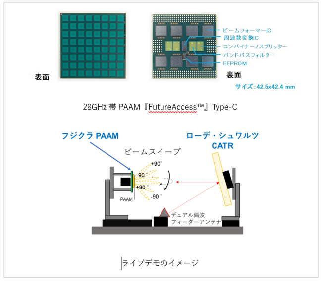 MWCバルセロナ2024にミリ波製品を出展