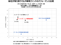 くにうみAI証券、マルチ戦略ヘッジ・ファンドの販売強化　―ニッチ戦略重視型を2024年1月に追加―