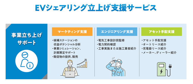 長野県塩尻市の社用車EVを活用したカーシェアリング事業を支援
